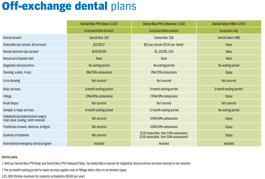 anthem_blue_cross_dental